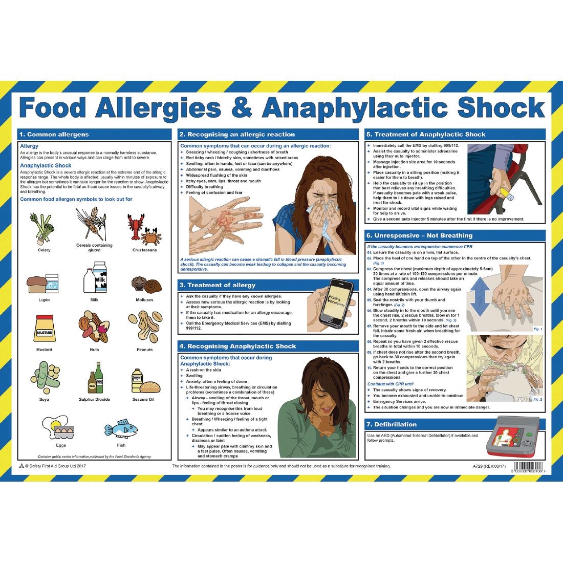 Food Allergies and Anaphylactic Shock Poster